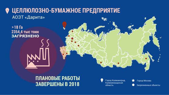 Инфографика. Город Калининград. Целлюлозно-бумажное предприятие. Более 18 гектар загрязнено, плановые работы по обезвреживанию завершены в 2018 году.