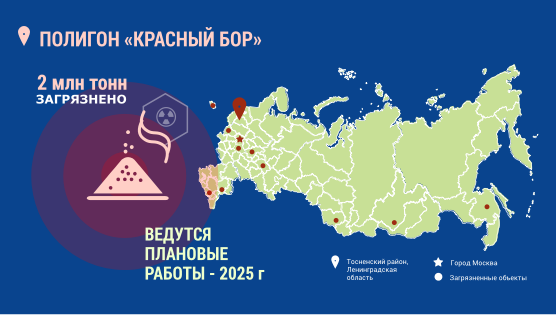 Инфографика. Тосненский район, Ленинградская область. Полигон «Красный Бор». 2 миллиона тонн загрязнено. Ведутся плановые работы до 2025 года.