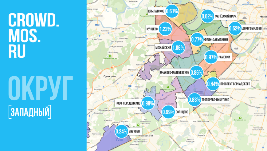 Crowd.mos.ru. Западный округ.